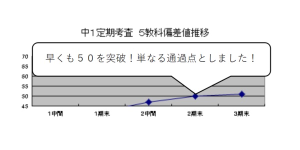 中学1年生 NYさん